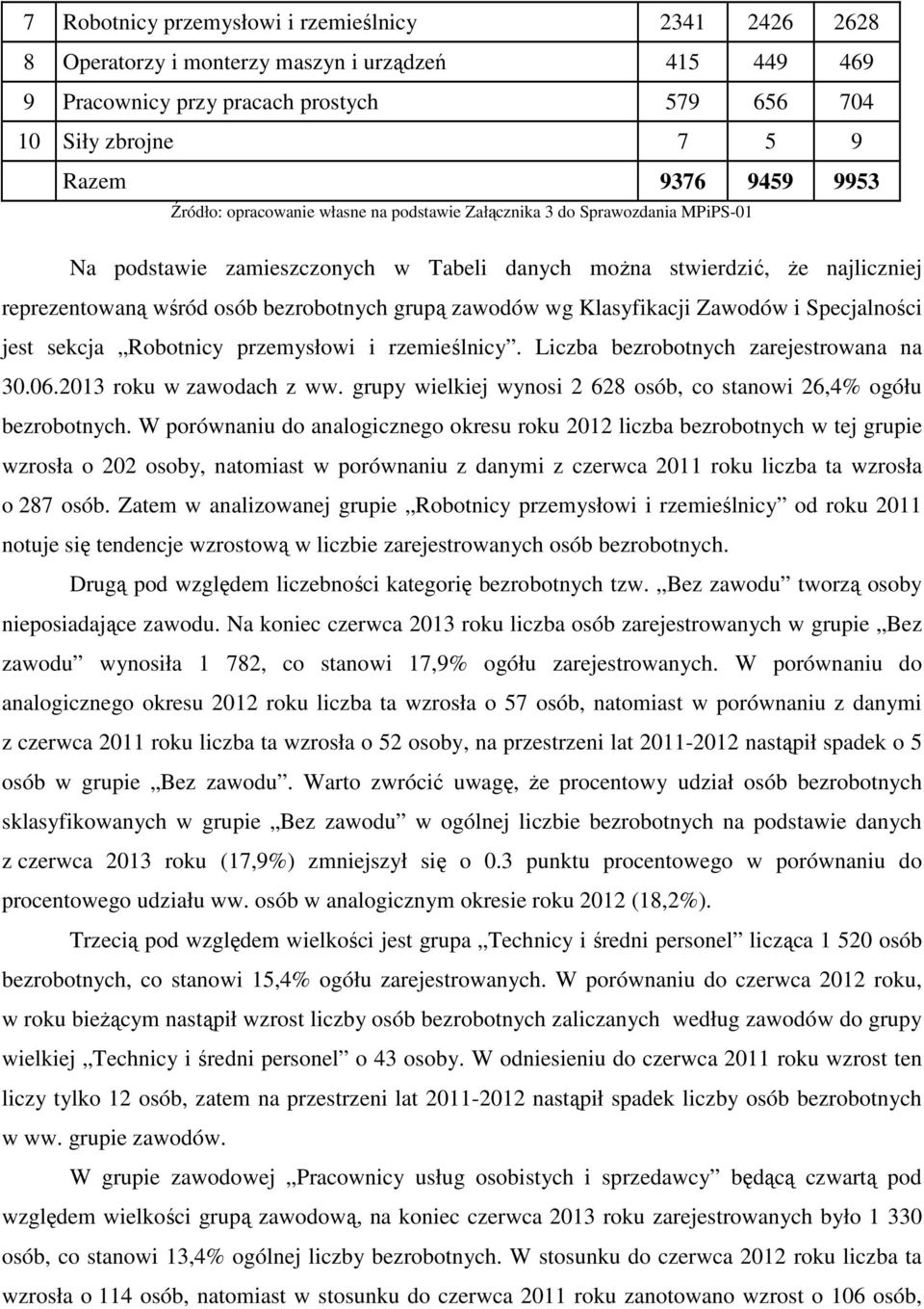 zawodów wg Klasyfikacji Zawodów i Specjalności jest sekcja Robotnicy przemysłowi i rzemieślnicy. Liczba bezrobotnych zarejestrowana na 30.06.2013 roku w zawodach z ww.