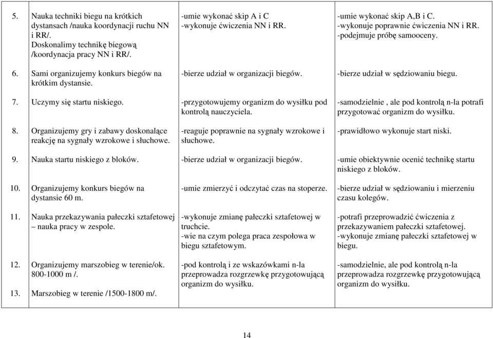 -bierze udział w sędziowaniu biegu. 7. Uczymy się startu niskiego. -przygotowujemy organizm do wysiłku pod kontrolą nauczyciela.