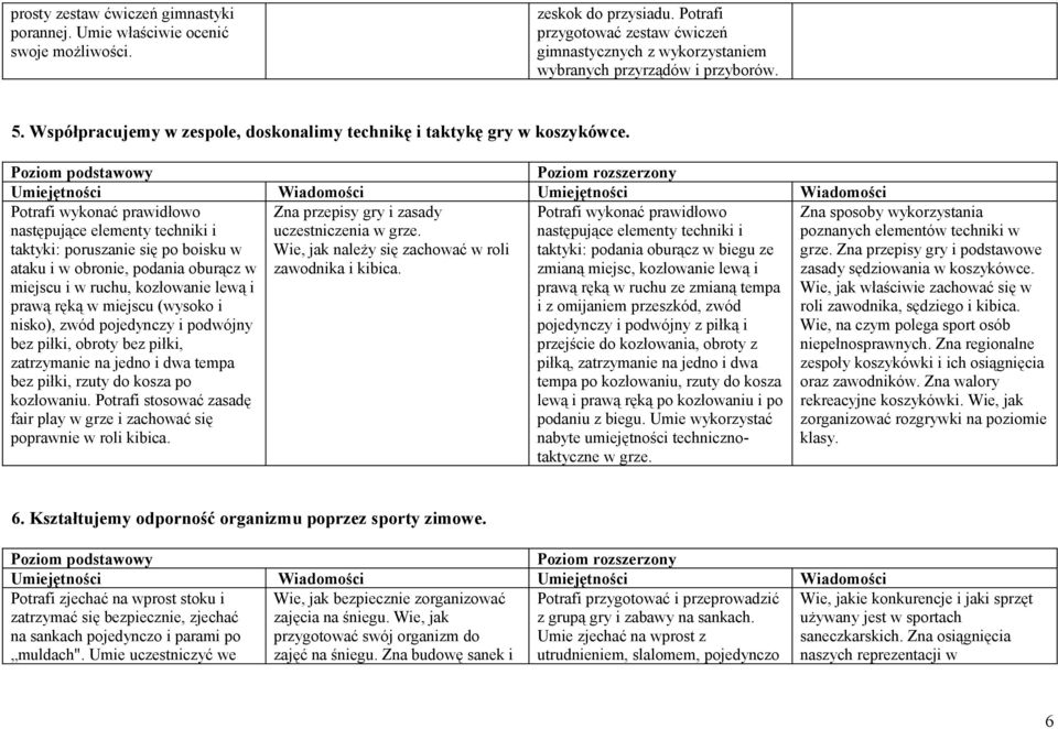 Potrafi wykonać prawidłowo następujące elementy techniki i taktyki: poruszanie się po boisku w ataku i w obronie, podania oburącz w miejscu i w ruchu, kozłowanie lewą i prawą ręką w miejscu (wysoko i