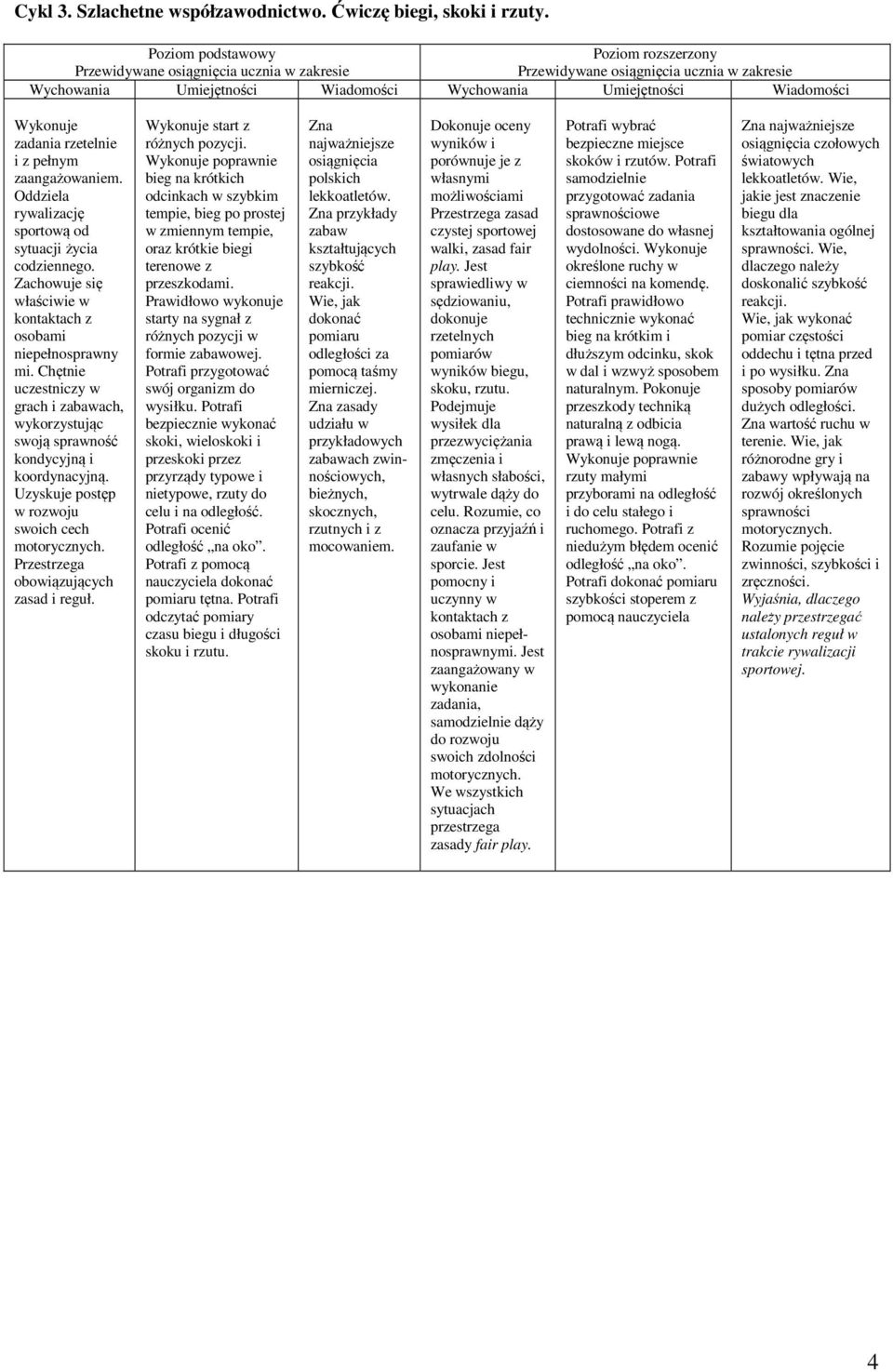 Chętnie uczestniczy w grach i zabawach, wykorzystując swoją sprawność kondycyjną i koordynacyjną. Uzyskuje postęp w rozwoju swoich cech motorycznych. Przestrzega obowiązujących zasad i reguł.