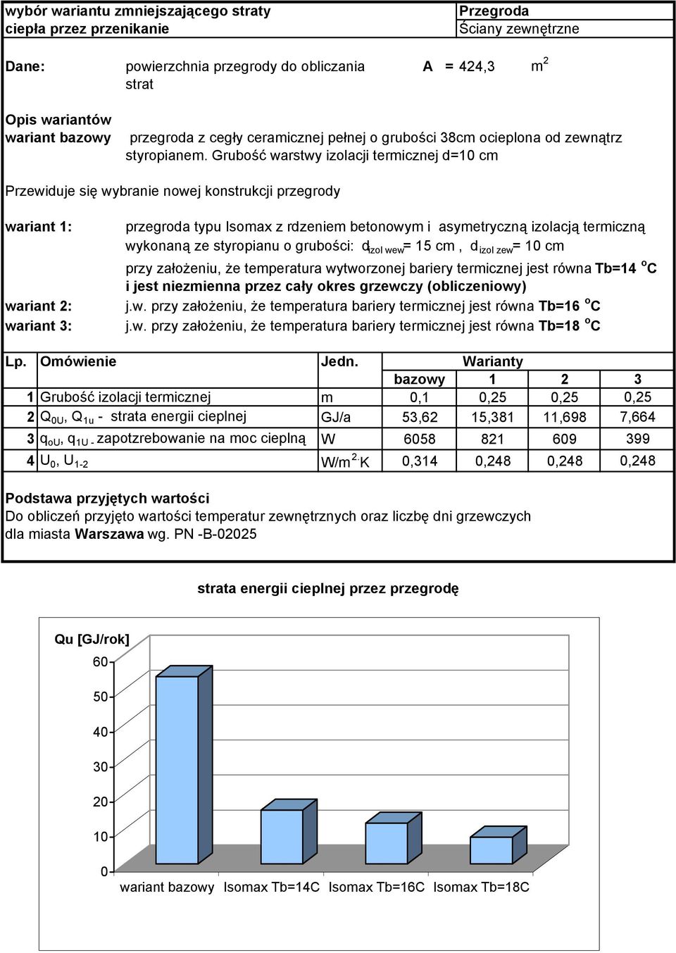 Grubość warstwy izolacji termicznej d=10 cm Przewiduje się wybranie nowej konstrukcji przegrody wariant 1: wariant 2: wariant 3: przegroda typu Isomax z rdzeniem betonowym i asymetryczną izolacją