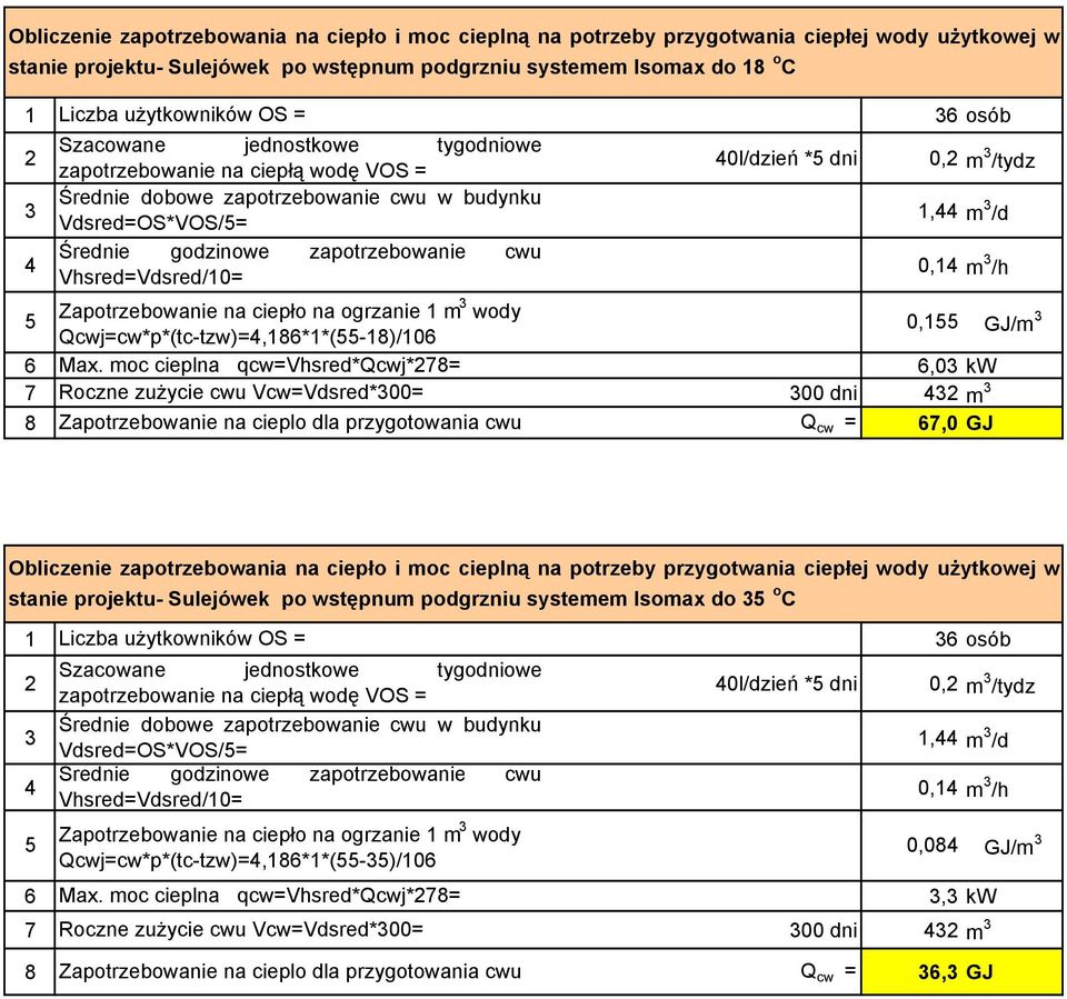 Średnie godzinowe zapotrzebowanie cwu Vhsred=Vdsred/10= 0,14 m 3 /h 5 Zapotrzebowanie na ciepło na ogrzanie 1 m3 wody Qcwj=cw*p*(tc-tzw)=4,186*1*(55-18)/106 0,155 GJ/m 3 6 Max.