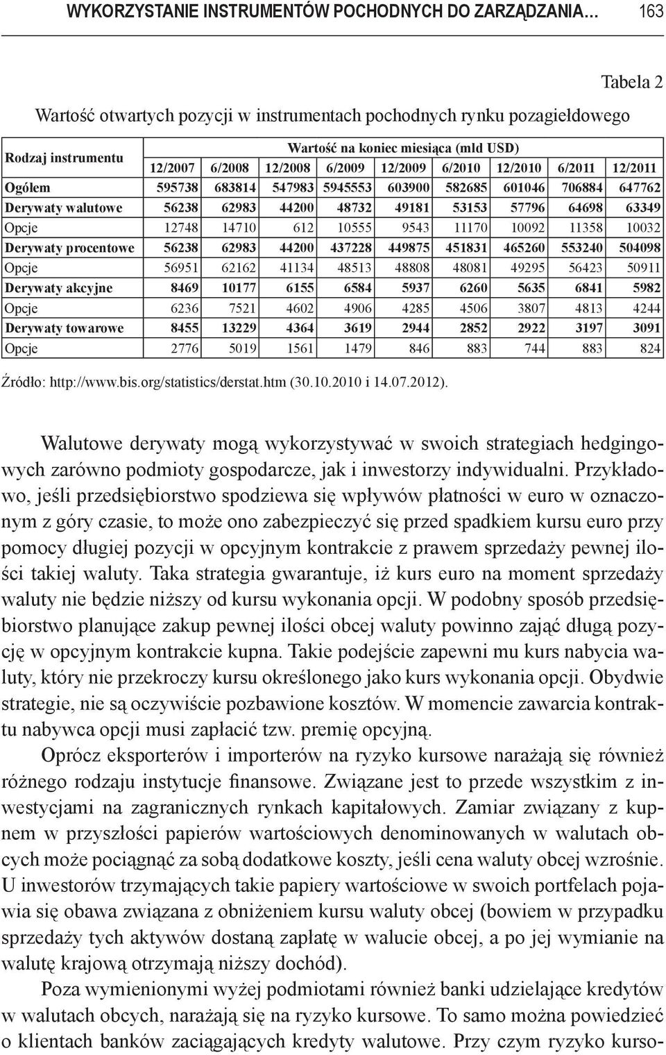 64698 63349 Opcje 12748 14710 612 10555 9543 11170 10092 11358 10032 Derywaty procentowe 56238 62983 44200 437228 449875 451831 465260 553240 504098 Opcje 56951 62162 41134 48513 48808 48081 49295