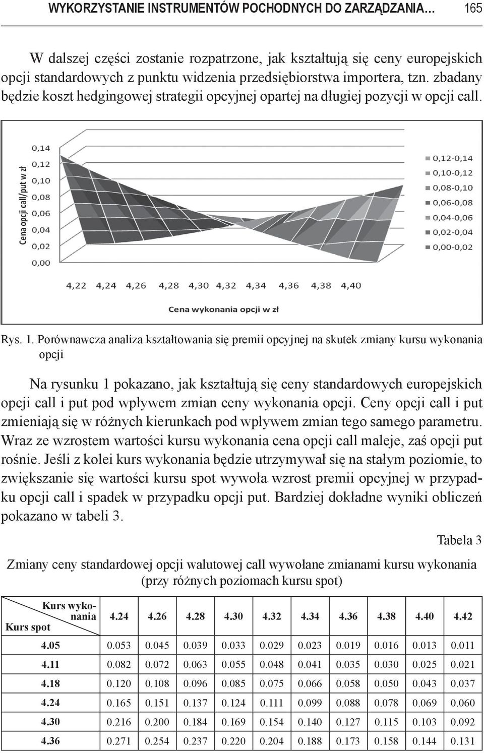 Porównawcza analiza kształtowania się premii opcyjnej na skutek zmiany kursu wykonania opcji Na rysunku 1 pokazano, jak kształtują się ceny standardowych europejskich opcji call i put pod wpływem