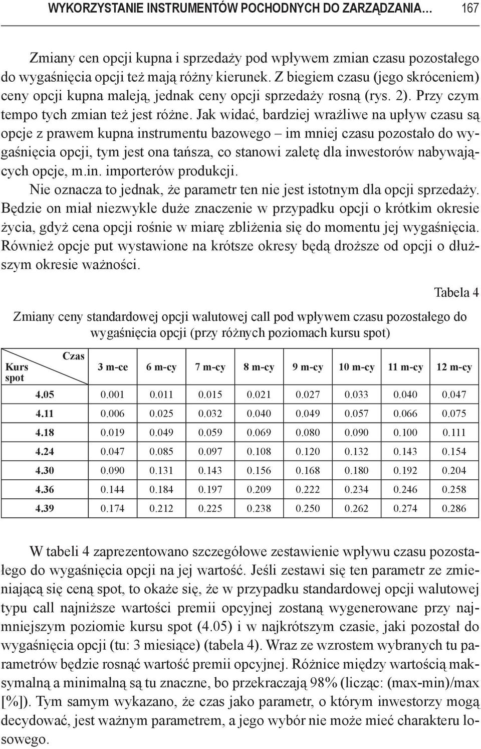 Jak widać, bardziej wrażliwe na upływ czasu są opcje z prawem kupna instrumentu bazowego im mniej czasu pozostało do wygaśnięcia opcji, tym jest ona tańsza, co stanowi zaletę dla inwestorów