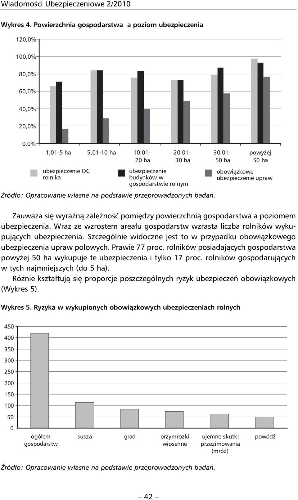 gospodarstwie rolnym 30,01-50 ha powyżej 50 ha obowiązkowe ubezpieczenie upraw Zauważa się wyraźną zależność pomiędzy powierzchnią gospodarstwa a poziomem ubezpieczenia.