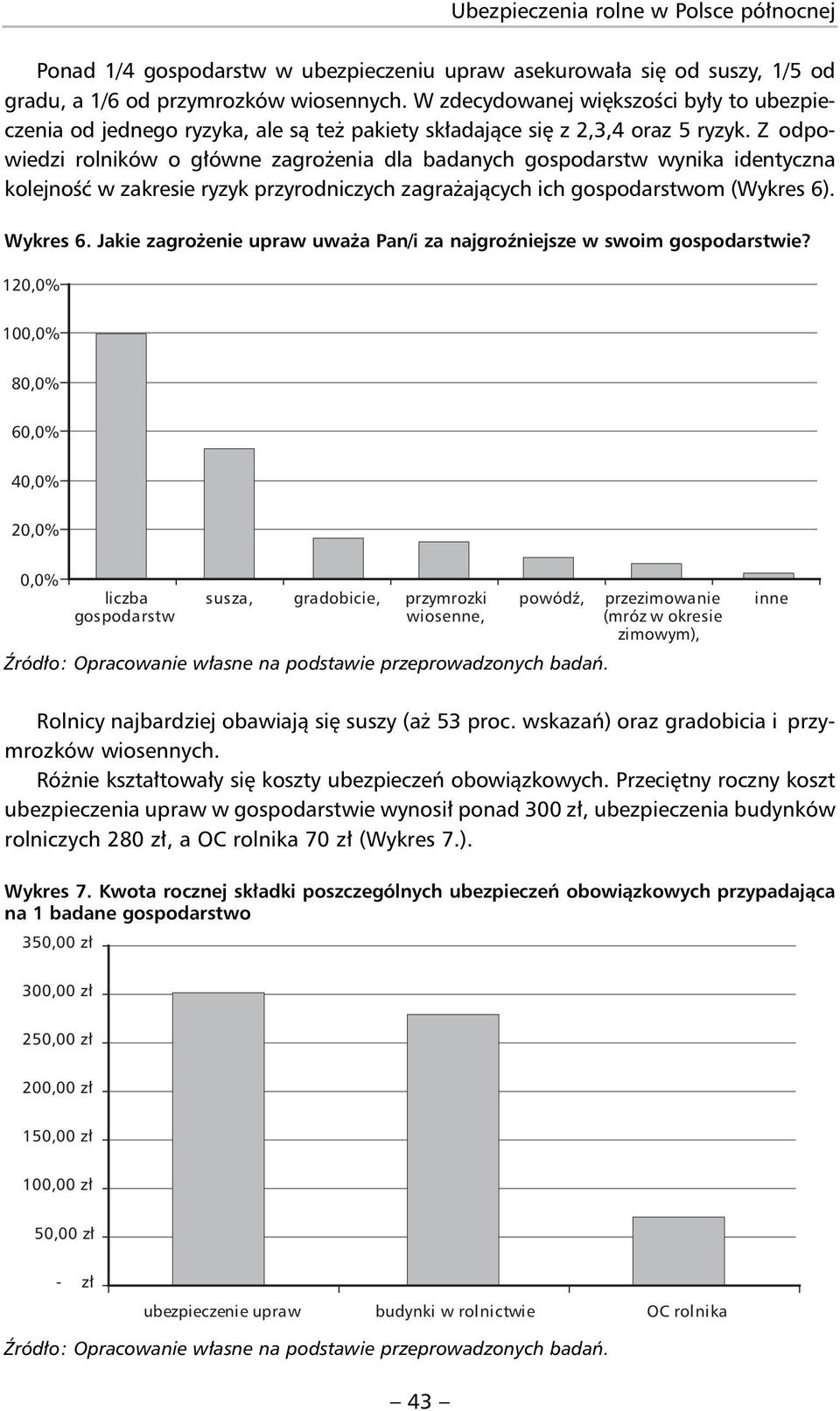 Z odpowiedzi rolników o główne zagrożenia dla badanych gospodarstw wynika identyczna kolejność w zakresie ryzyk przyrodniczych zagrażających ich gospodarstwom (Wykres 6). Wykres 6.