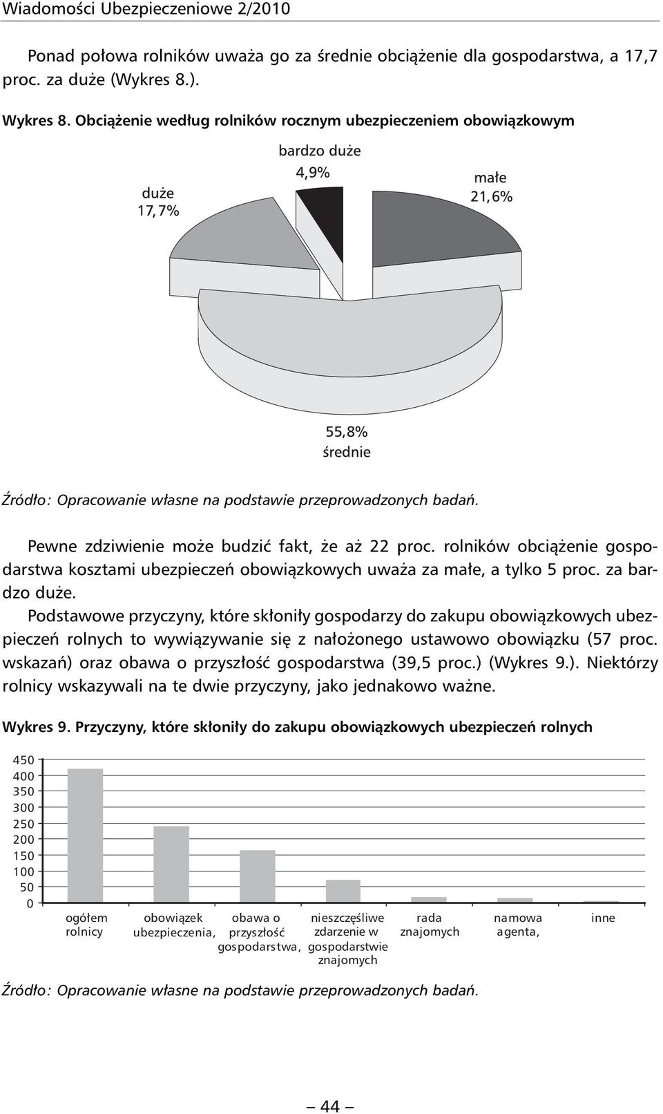 rolników obciążenie gospodarstwa kosztami ubezpieczeń obowiązkowych uważa za małe, a tylko 5 proc. za bardzo duże.