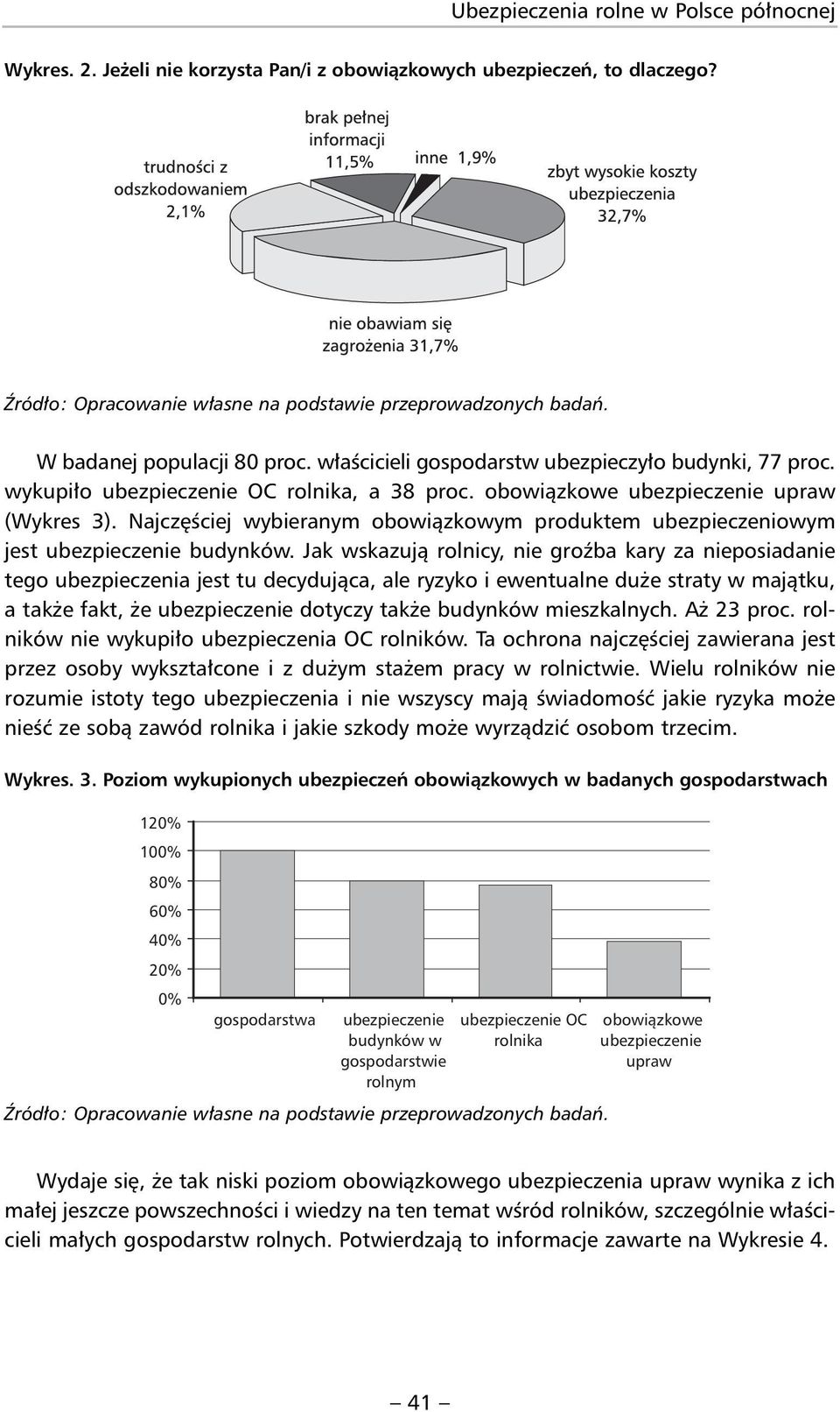 Najczęściej wybieranym obowiązkowym produktem ubezpieczeniowym jest ubezpieczenie budynków.