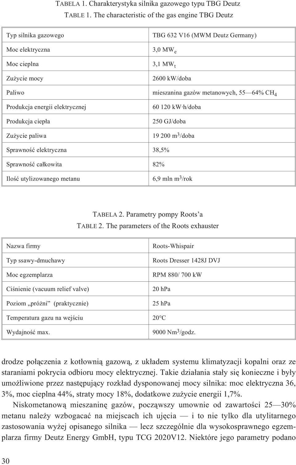 metanowych, 55 64% CH 4 Produkcja energii elektrycznej Produkcja ciep³a Zu ycie paliwa 60 120 kw h/doba 250 GJ/doba 19 200 m 3 /doba Sprawnoœæ elektryczna 38,5% Sprawnoœæ ca³kowita 82% Iloœæ