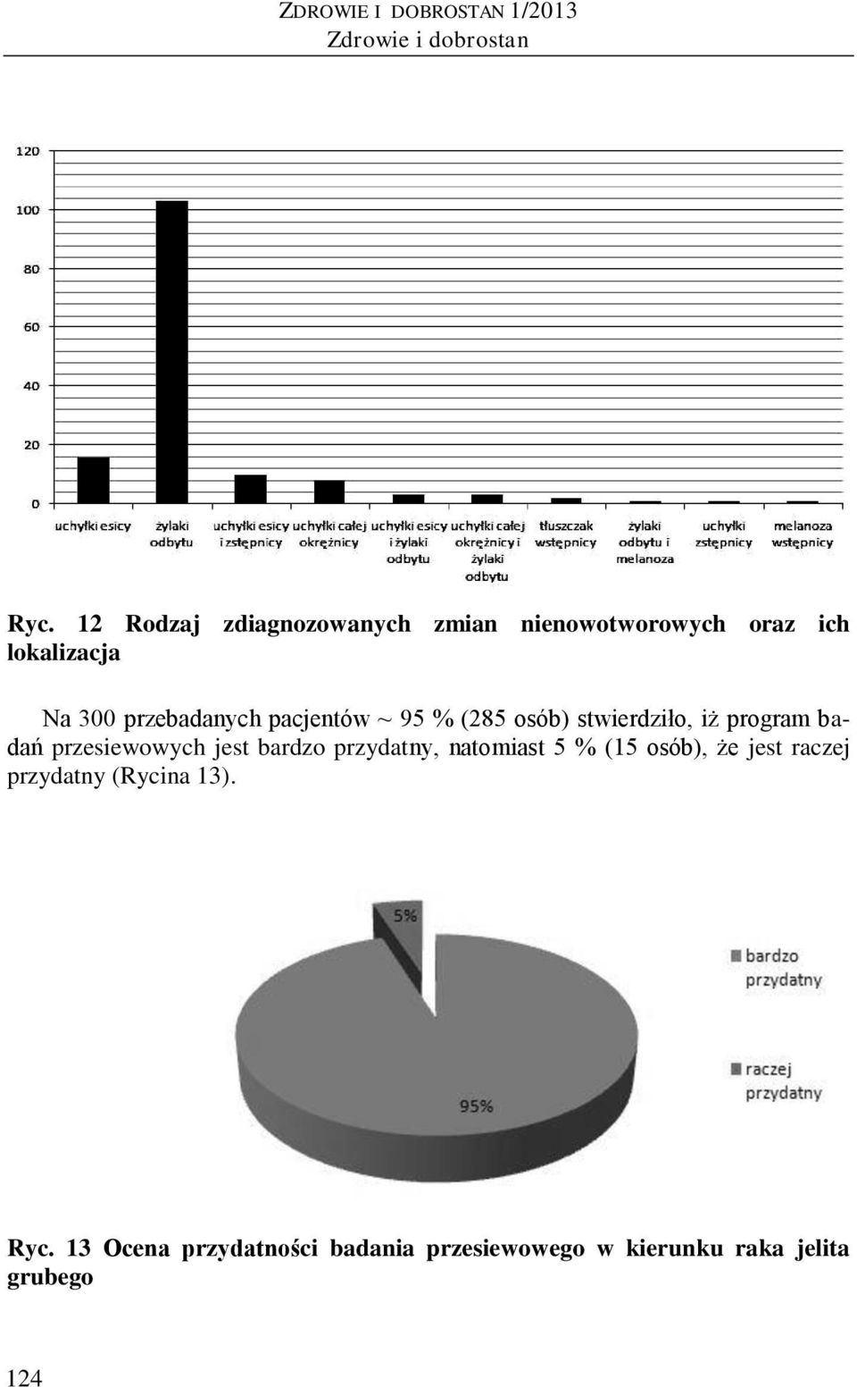 pacjentów ~ 95 % (285 osób) stwierdziło, iż program badań przesiewowych jest bardzo przydatny,