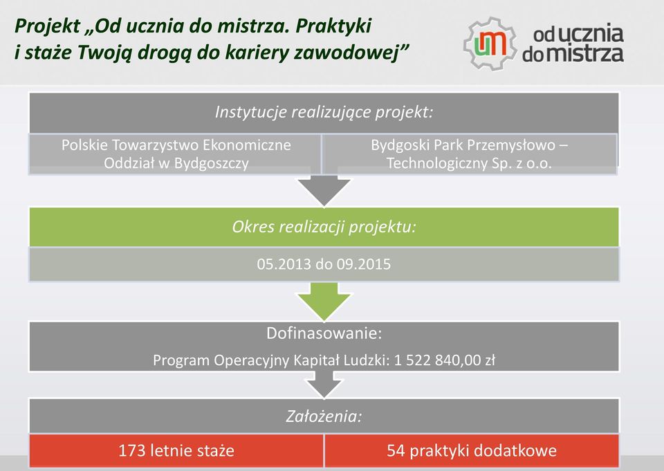 Towarzystwo Ekonomiczne Oddział w Bydgoszczy Bydgoski Park Przemysłowo Technologiczny Sp. z o.