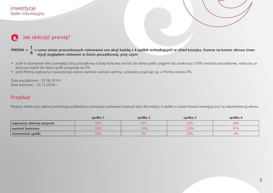 dniu pomiędzy Datą początkową a Datą końcową wzrost dla danej spółki osiągnie lub przekroczy wartości początkowej, wówczas za końcowy wynik dla danej spółki przyjmuje się 5% jeżeli Premia wyliczona z