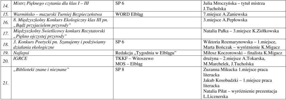 Ziółkowska Piękno ojczystej przyrody 18. 3. Konkurs Poetycki pn. Szanujemy i podziwiamy SP 6 Wiktoria Rozmarynowska 1.miejsce, działania ekologiczne Marta Bończak wyróżnienie 19.