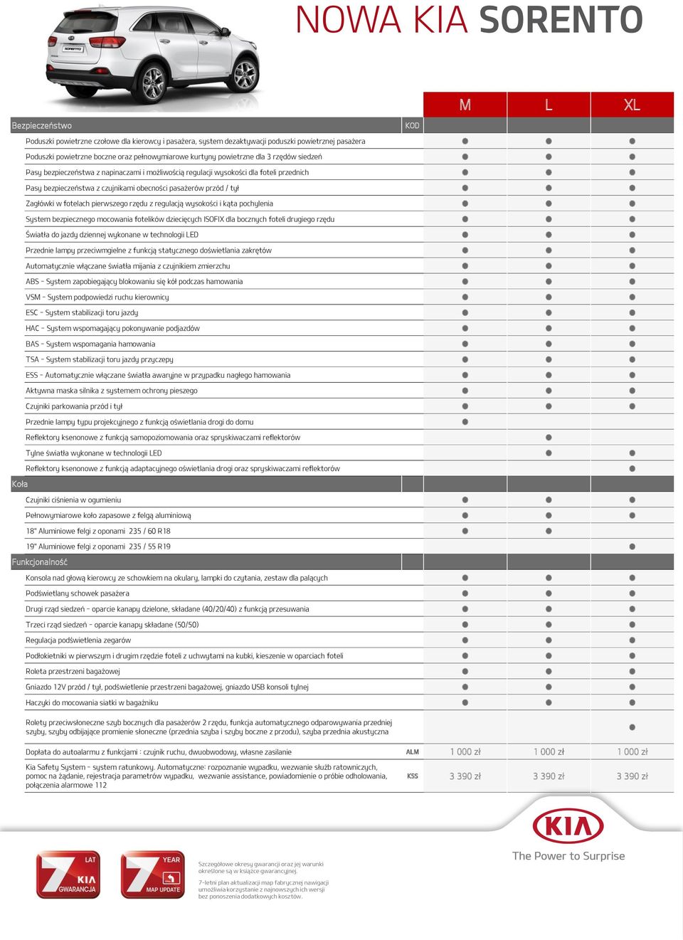 rzędu z regulacją wysokości i kąta pochylenia System bezpiecznego mocowania fotelików dziecięcych ISOFIX dla bocznych foteli drugiego rzędu Światła do jazdy dziennej wykonane w technologii LED