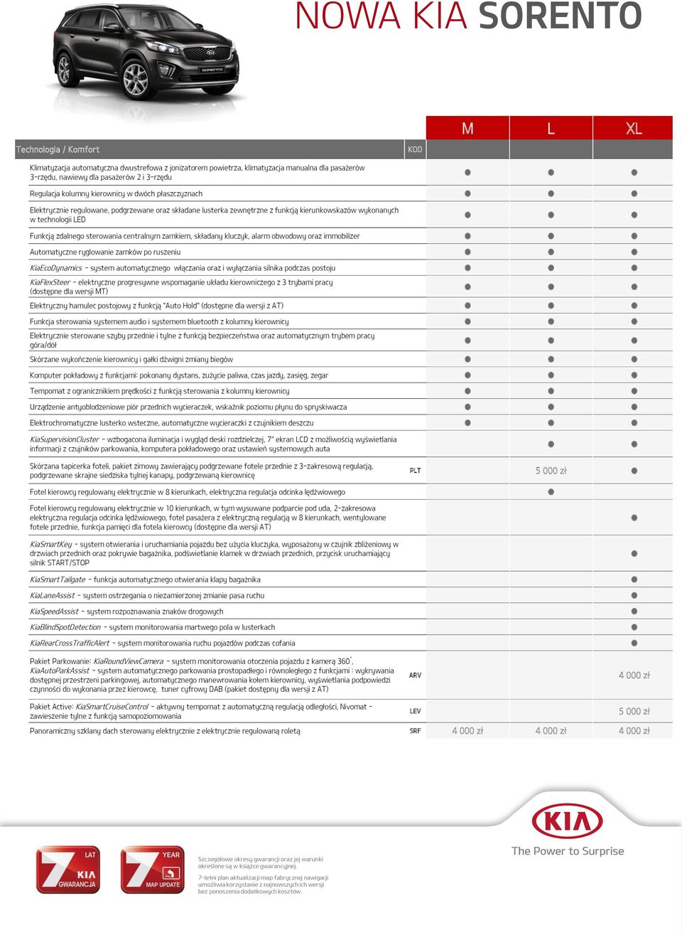 zamkiem, składany kluczyk, alarm obwodowy oraz immobilizer Automatyczne ryglowanie zamków po ruszeniu KiaEcoDynamics - system automatycznego włączania oraz i wyłączania silnika podczas postoju