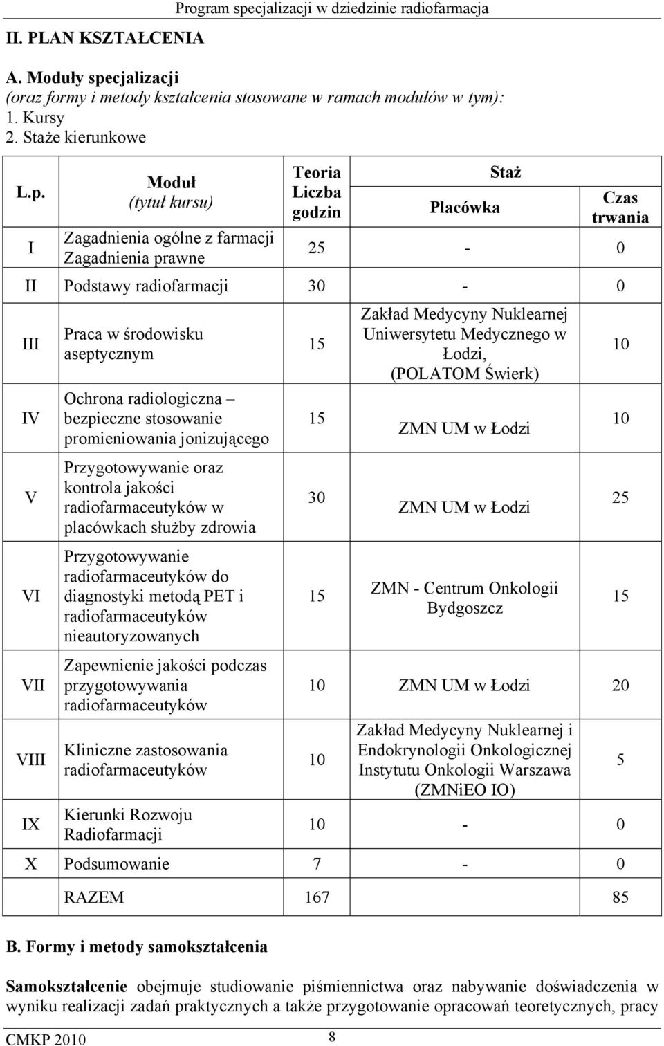 cjalizacji (oraz formy i metody kształcenia stosowane w ramach modułów w tym): 1. Kursy 2. Staże kierunkowe L.p.