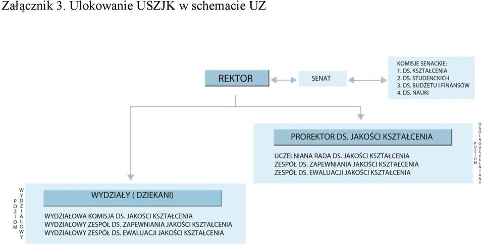 Ulokowanie