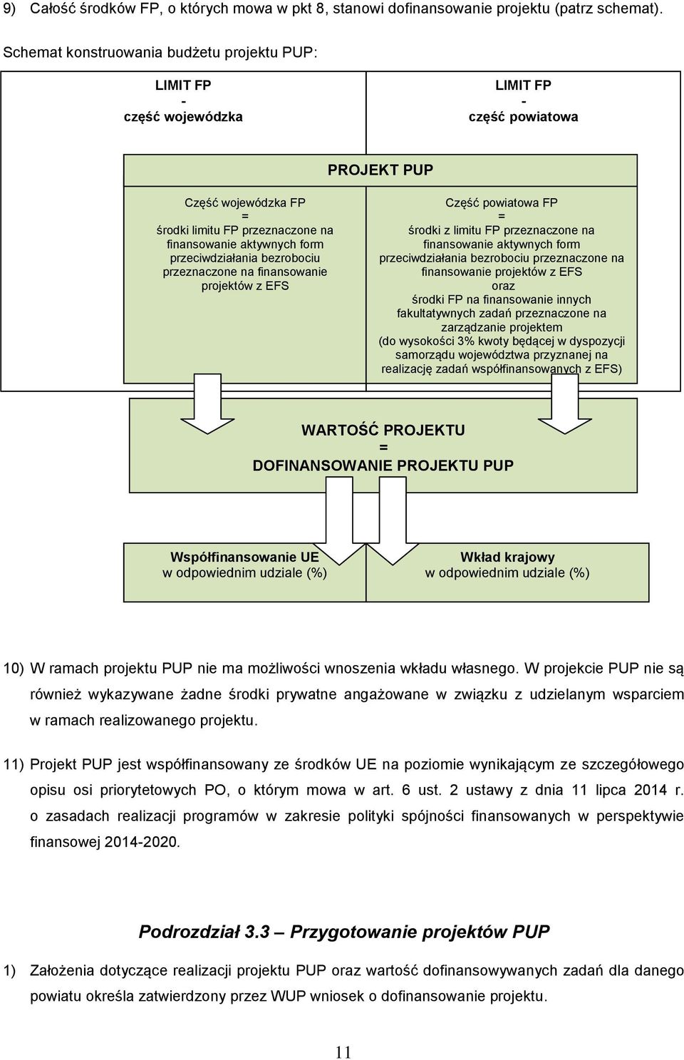 przeciwdziałania bezrobociu przeznaczone na finansowanie projektów z EFS Część powiatowa FP = środki z limitu FP przeznaczone na finansowanie aktywnych form przeciwdziałania bezrobociu przeznaczone