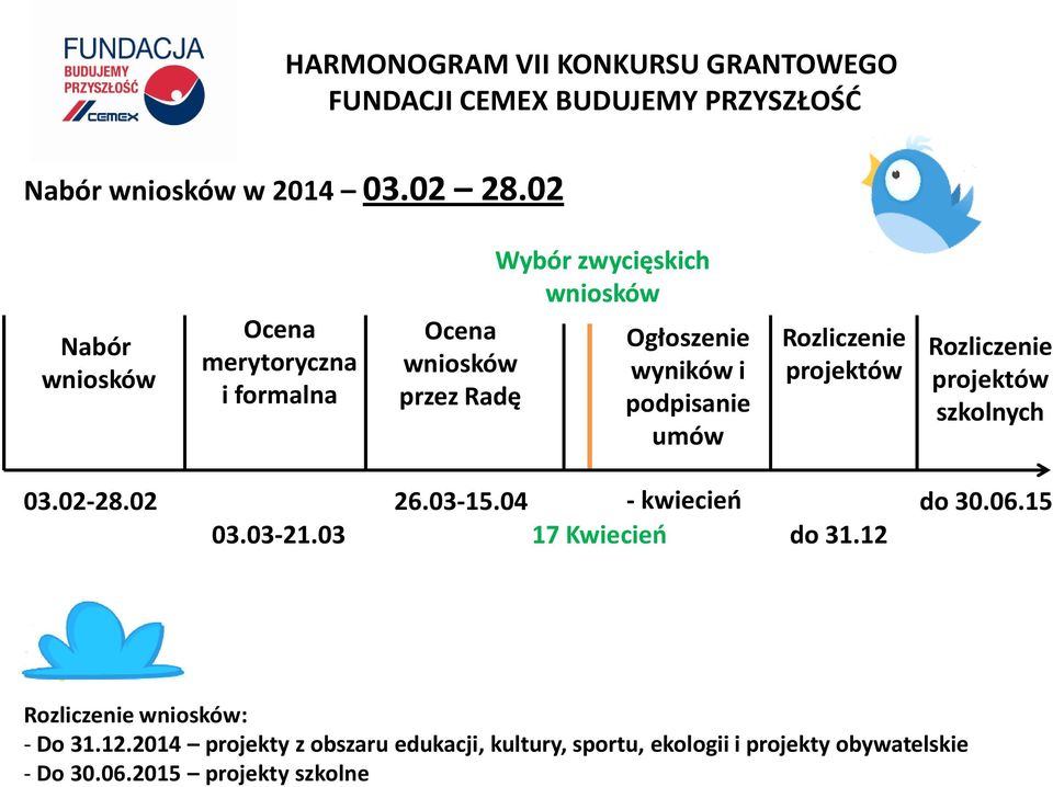 podpisanie umów Rozliczenie projektów Rozliczenie projektów szkolnych 03.02-28.02 03.03-21.03 26.03-15.