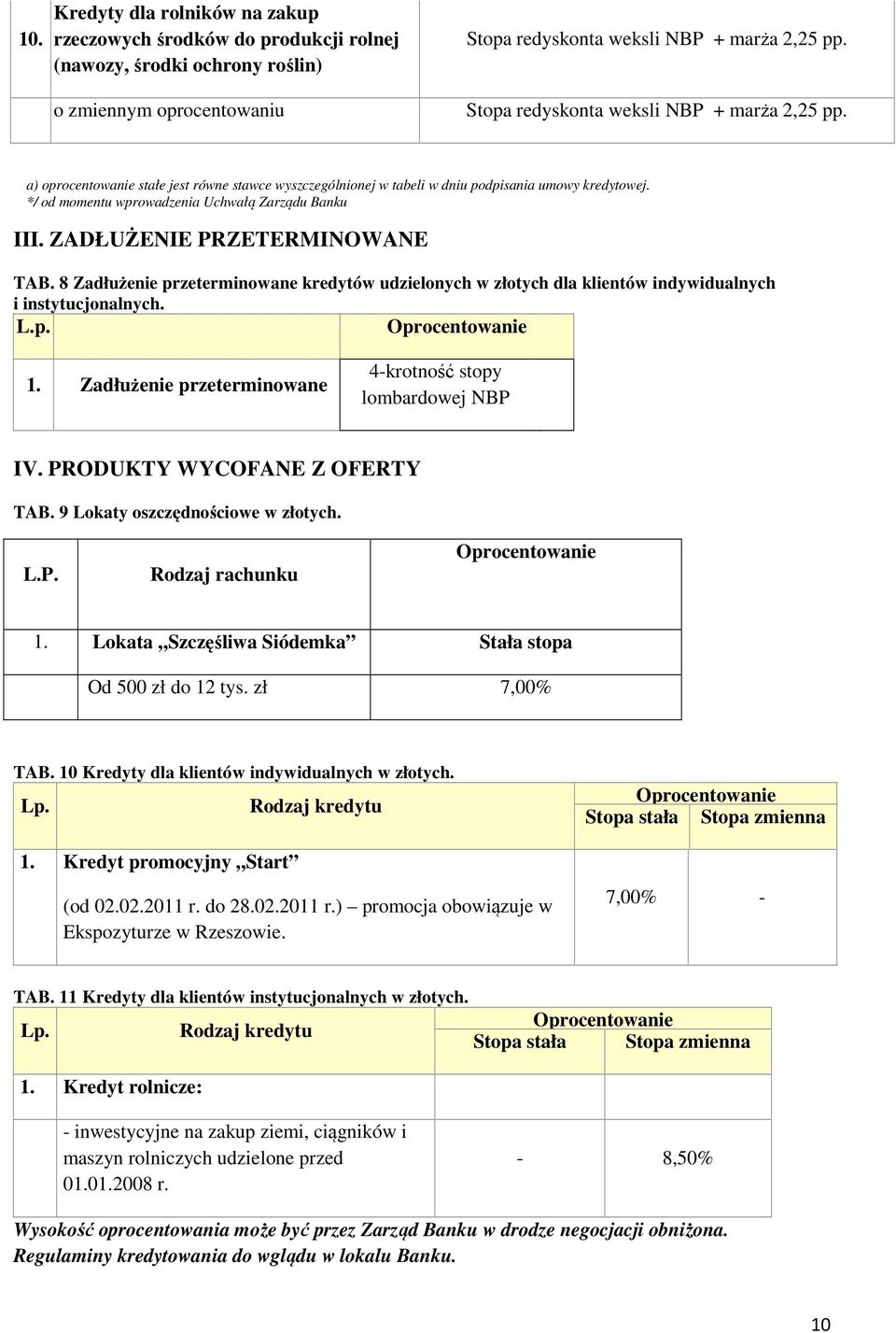 ZADŁUŻENIE PRZETERMINOWANE TAB. 8 Zadłużenie przeterminowane kredytów udzielonych w złotych dla klientów indywidualnych i instytucjonalnych. L.p. 1.