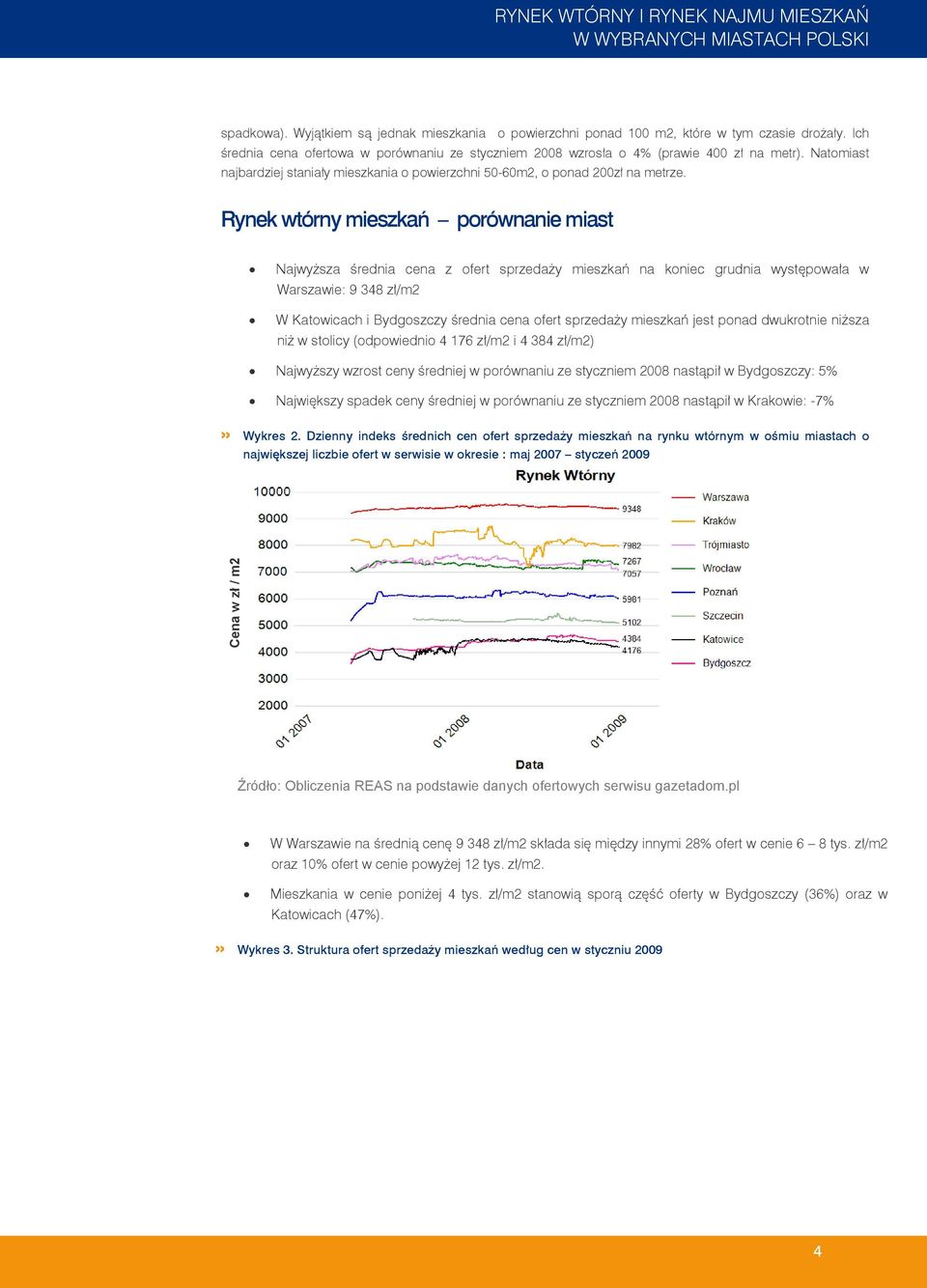 Rynek wtórny mieszkań porównanie miast Najwyższa średnia cena z ofert sprzedaży mieszkań na koniec grudnia występowała w Warszawie: 9 348 zł/m2 W Katowicach i Bydgoszczy średnia cena ofert sprzedaży