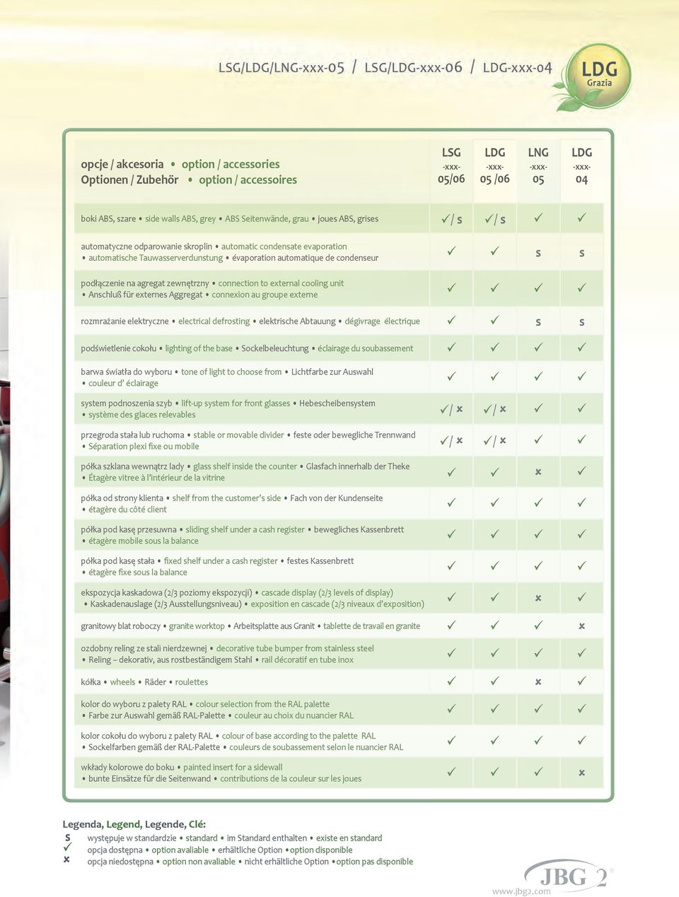 zewnętrzny connection to external cooling unit Anschluß für externes Aggregat connexion au groupe externe rozmrażanie elektryczne electrical defrosting elektrische Abtauung dégivrage électrique s s