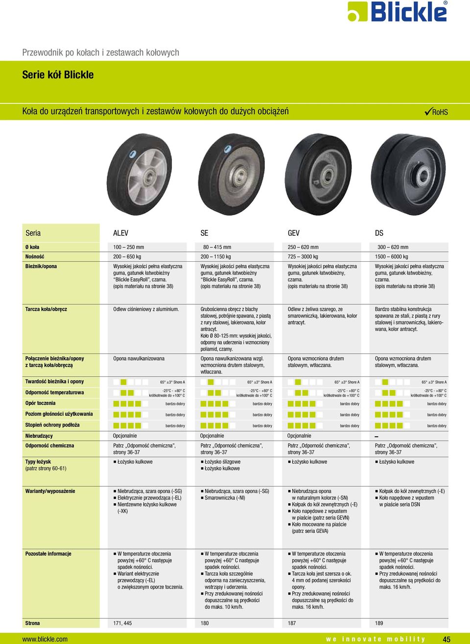 (opis materiału na stronie 38) SE GEV DS 80 415 mm 250 620 mm 300 620 mm 200 1150 kg 725 3000 kg 1500 6000 kg Wysokiej jakości pełna elastyczna guma, gatunek  (opis materiału na stronie 38) Wysokiej