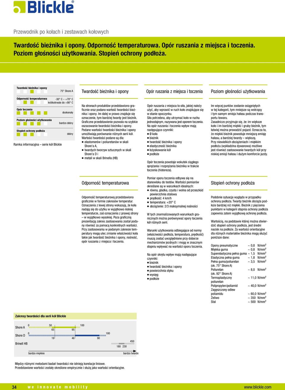 użytkowania Stopień ochrony podłoża Ramka informacyjna serie kół Blickle Na stronach produktów przedstawiono graficznie oraz podano wartość twardości bieżnika i opony.