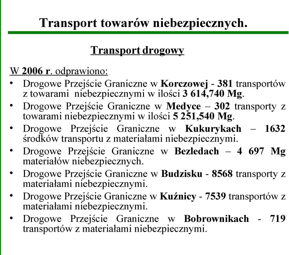 Drogowe Przejście Graniczne w Kukurykach 1632 środków transportu z materiałami niebezpiecznymi. Drogowe Przejście Graniczne w Bezledach 4 697 Mg materiałów niebezpiecznych.