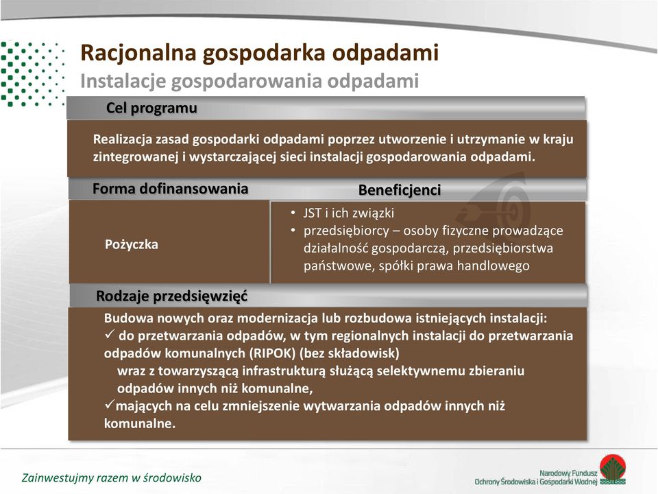 Forma dofinansowania Pożyczka Beneficjenci JST i ich związki przedsiębiorcy osoby fizyczne prowadzące działalnośd gospodarczą, przedsiębiorstwa paostwowe, spółki prawa handlowego Rodzaje