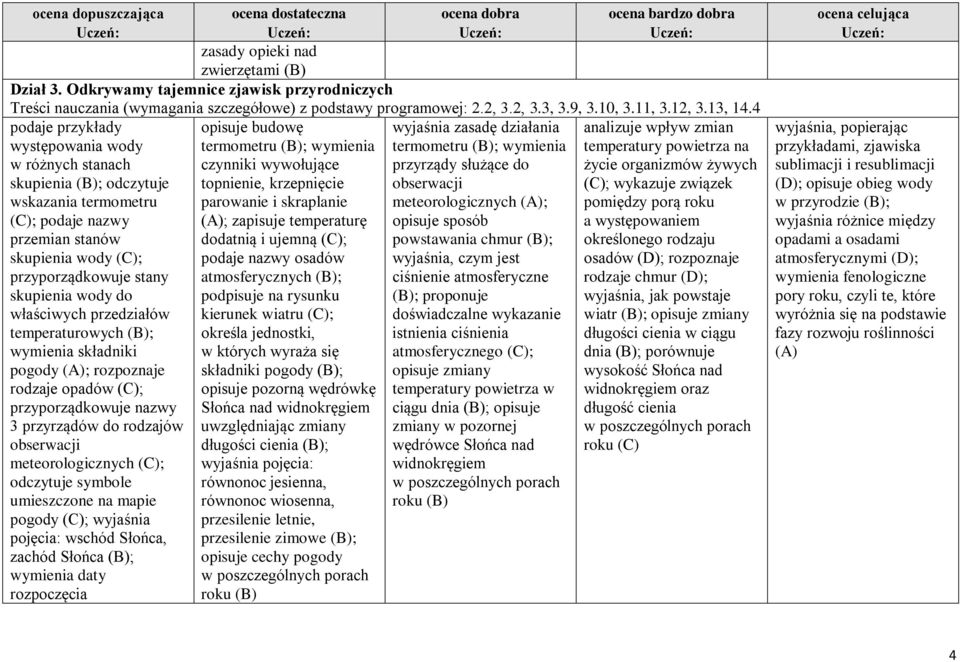 przedziałów temperaturowych (B); wymienia składniki pogody (A); rozpoznaje rodzaje opadów (C); przyporządkowuje nazwy 3 przyrządów do rodzajów obserwacji meteorologicznych (C); odczytuje symbole