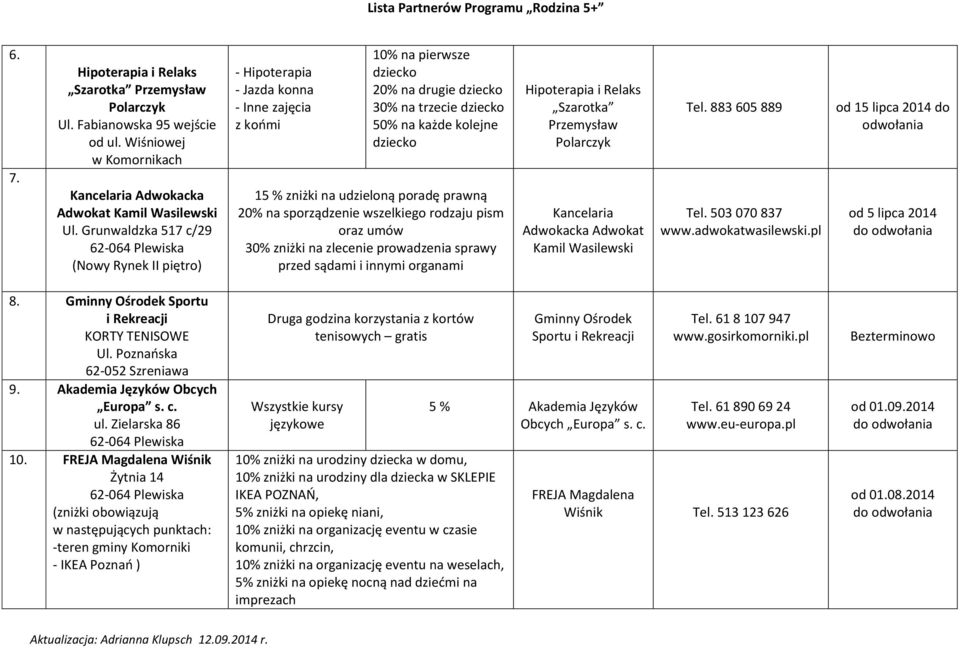 zniżki na udzieloną poradę prawną 20% na sporządzenie wszelkiego rodzaju pism oraz umów 30% zniżki na zlecenie prowadzenia sprawy przed sądami i innymi organami Hipoterapia i Relaks Szarotka