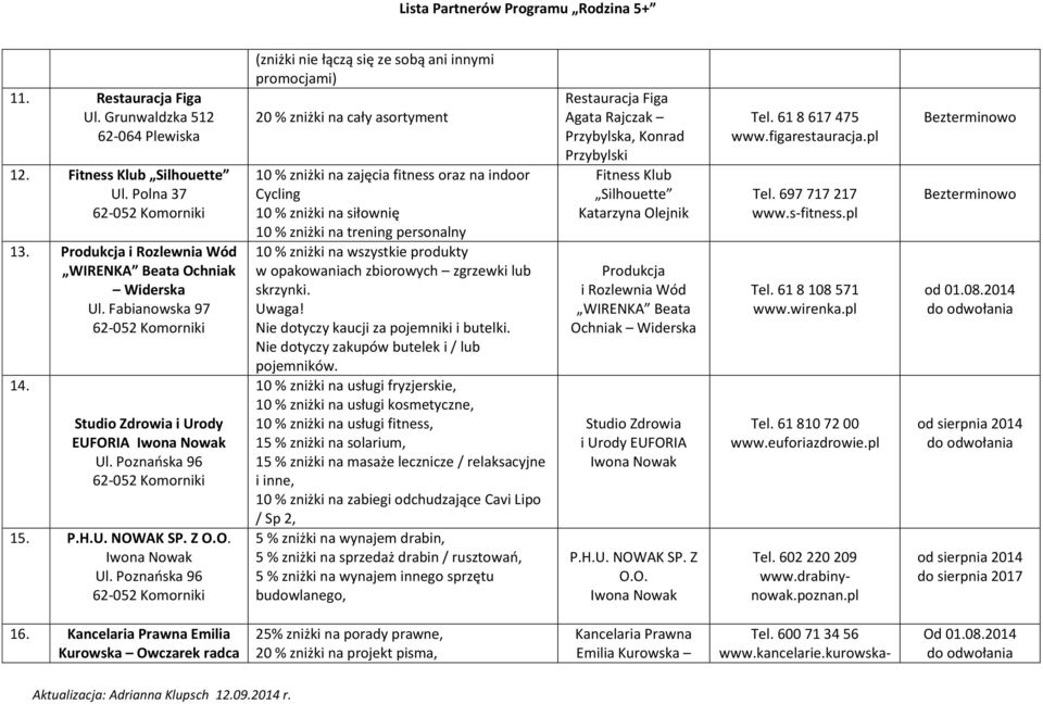 Poznańska 96 (zniżki nie łączą się ze sobą ani innymi promocjami) 20 % zniżki na cały asortyment 10 % zniżki na zajęcia fitness oraz na indoor Cycling 10 % zniżki na siłownię 10 % zniżki na trening