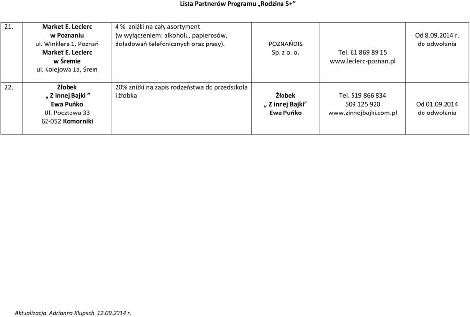 POZNAŃDIS Sp. z o. o. Tel. 61 869 89 15 www.leclerc-poznan.pl Od 8.09.2014 r. 22. Żłobek Z innej Bajki Ewa Puńko Ul.