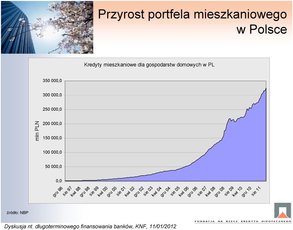 000,0 0,0 gru 96 sie 97 kwi 98 gru 98 sie 99 kwi 00 gru 00 sie 01 kwi 02 gru 02 sie 03