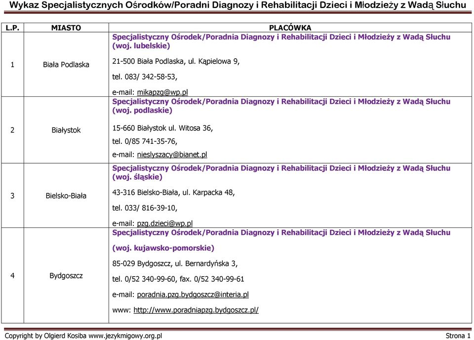śląskie) 43-316 Bielsko-Biała, ul. Karpacka 48, tel. 033/ 816-39-10, e-mail: pzg.dzieci@wp.pl (woj. kujawsko-pomorskie) 4 Bydgoszcz 85-029 Bydgoszcz, ul.