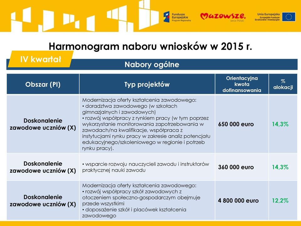 gimnazjalnych i zawodowych) rozwój współpracy z rynkiem pracy (w tym poprzez wykorzystanie monitorowania zapotrzebowania w zawodach/na kwalifikacje, współpraca z instytucjami rynku pracy w zakresie