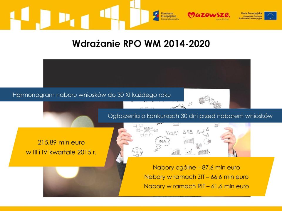 215,89 mln euro w III i IV kwartale 2015 r.