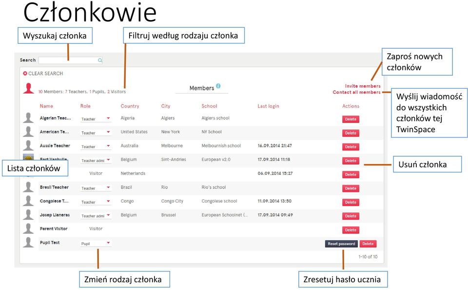 wszystkich członków tej TwinSpace Lista członków