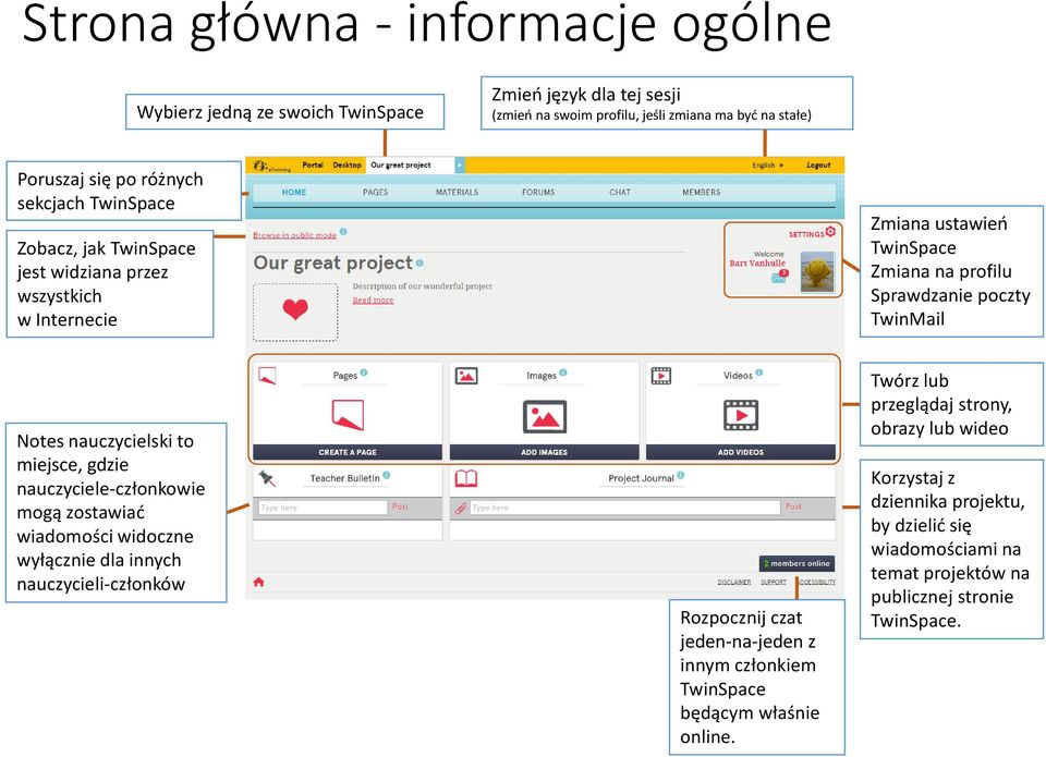 to miejsce, gdzie nauczyciele-członkowie mogą zostawiać wiadomości widoczne wyłącznie dla innych nauczycieli-członków Rozpocznij czat jeden-na-jeden z innym członkiem TwinSpace