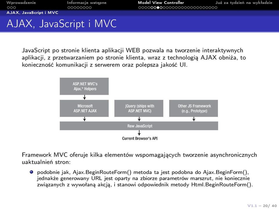 Framework MVC oferuje kilka elementów wspomagających tworzenie asynchronicznych uaktualnień stron: podobnie jak, Ajax.