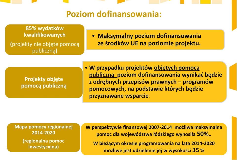 pomocowych, na podstawie których będzie przyznawane wsparcie.