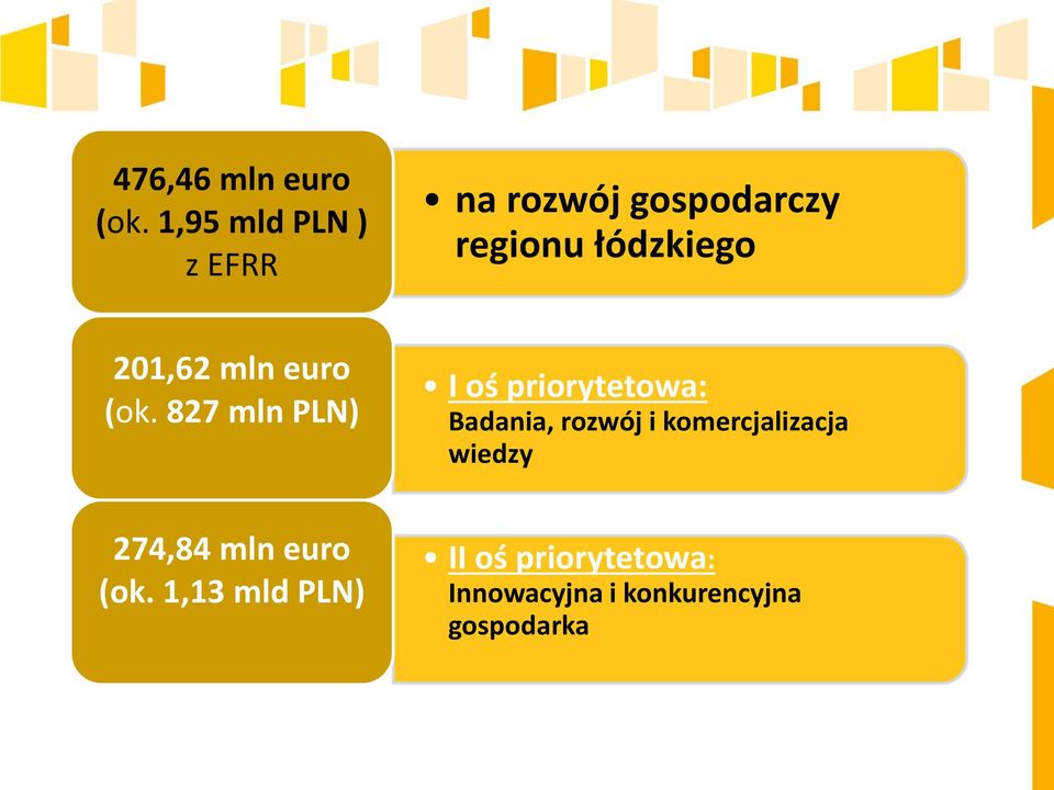 201,62 mln euro (ok.