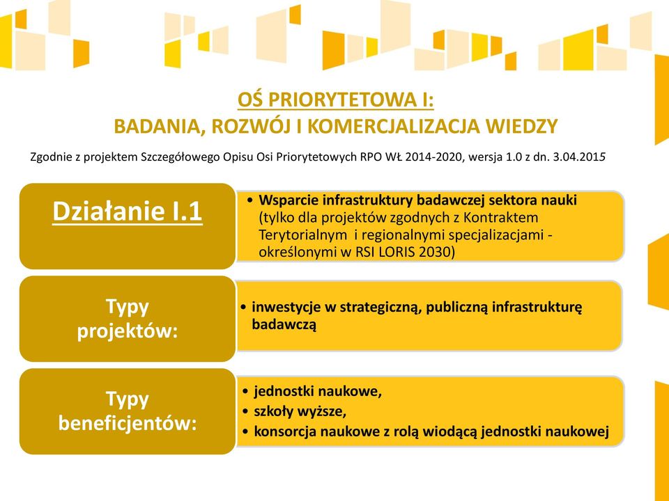 1 Wsparcie infrastruktury badawczej sektora nauki (tylko dla projektów zgodnych z Kontraktem Terytorialnym i regionalnymi