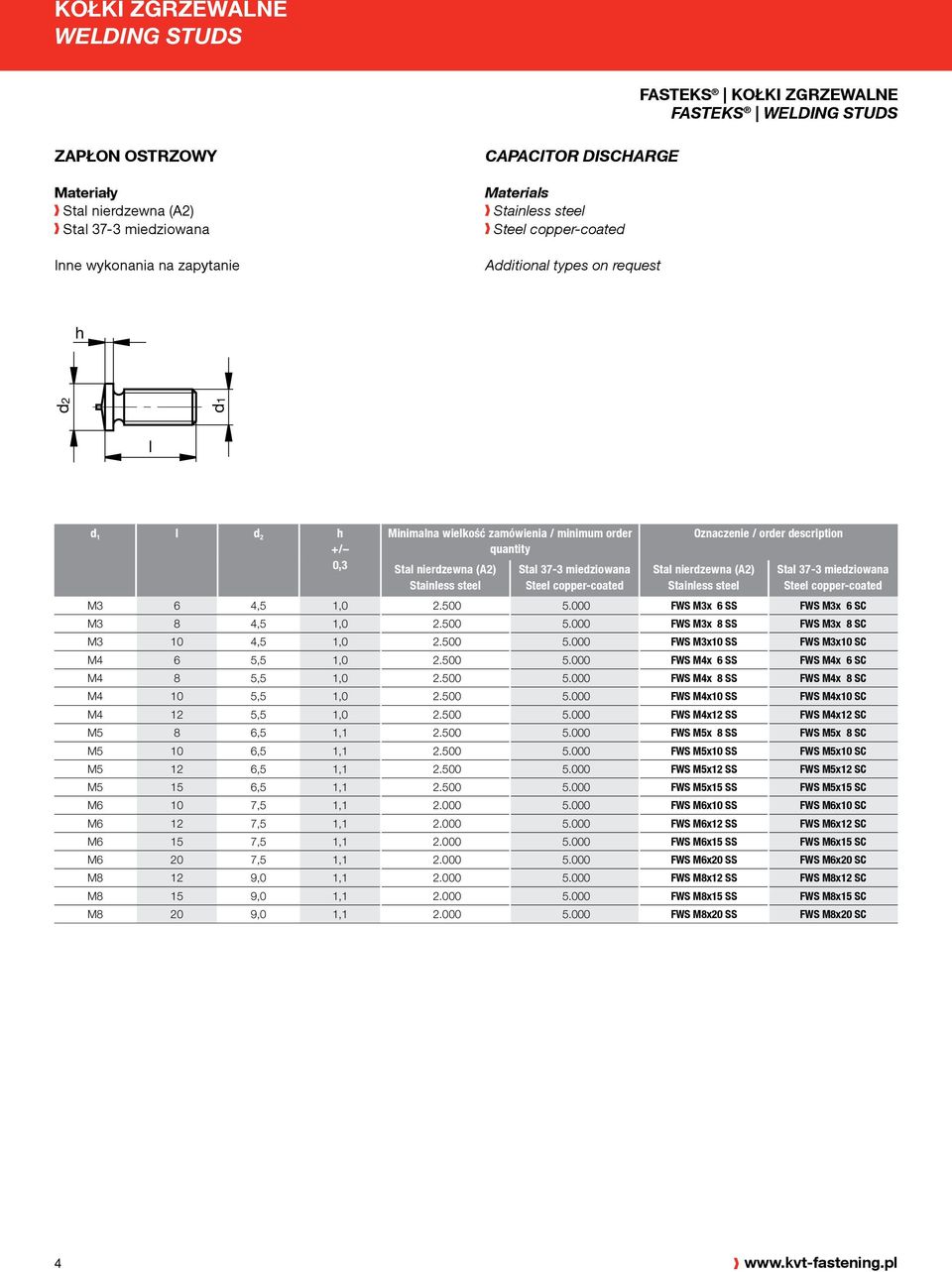 500 5.000 FWS M4x 8 SS FWS M4x 8 SC M4 10 5,5 1,0 2.500 5.000 FWS M4x10 SS FWS M4x10 SC M4 12 5,5 1,0 2.500 5.000 FWS M4x12 SS FWS M4x12 SC M5 8 6,5 1,1 2.500 5.000 FWS M5x 8 SS FWS M5x 8 SC M5 10 6,5 1,1 2.