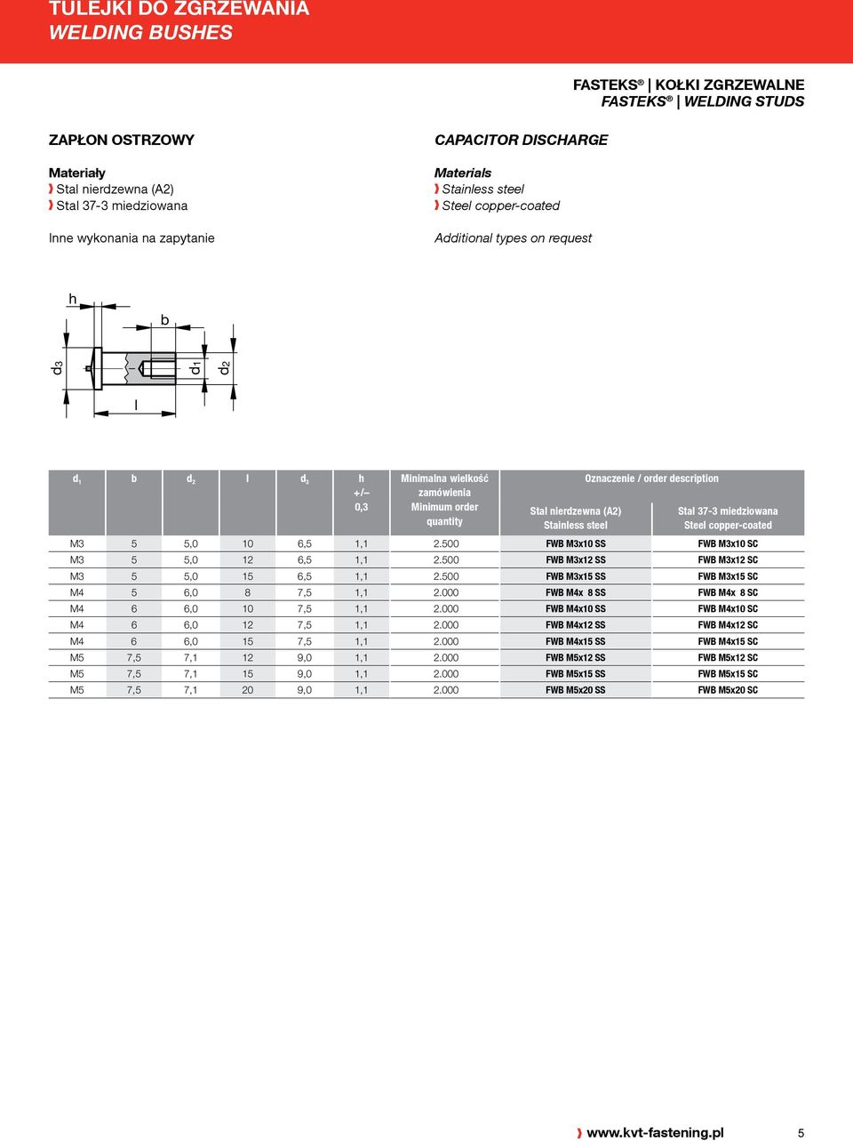 000 FWB M4x 8 SS FWB M4x 8 SC M4 6 6,0 10 7,5 1,1 2.000 FWB M4x10 SS FWB M4x10 SC M4 6 6,0 12 7,5 1,1 2.000 FWB M4x12 SS FWB M4x12 SC M4 6 6,0 15 7,5 1,1 2.