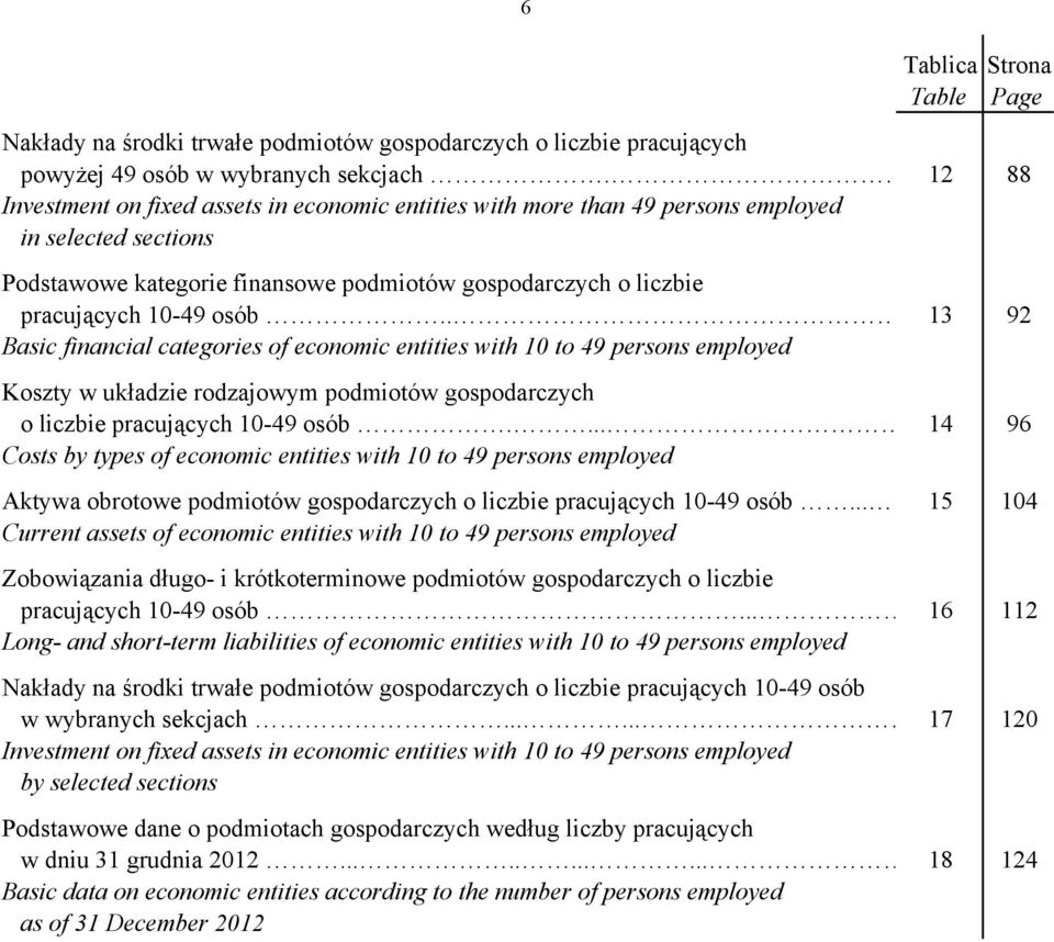 . 13 92 Basic financial categories of economic entities with 10 to 49 persons employed Koszty w układzie rodzajowym podmiotów gospodarczych o liczbie pracujących 10-49 osób.