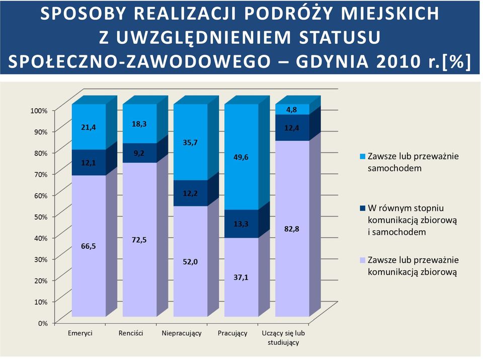 UWZGLĘDNIENIEM STATUSU