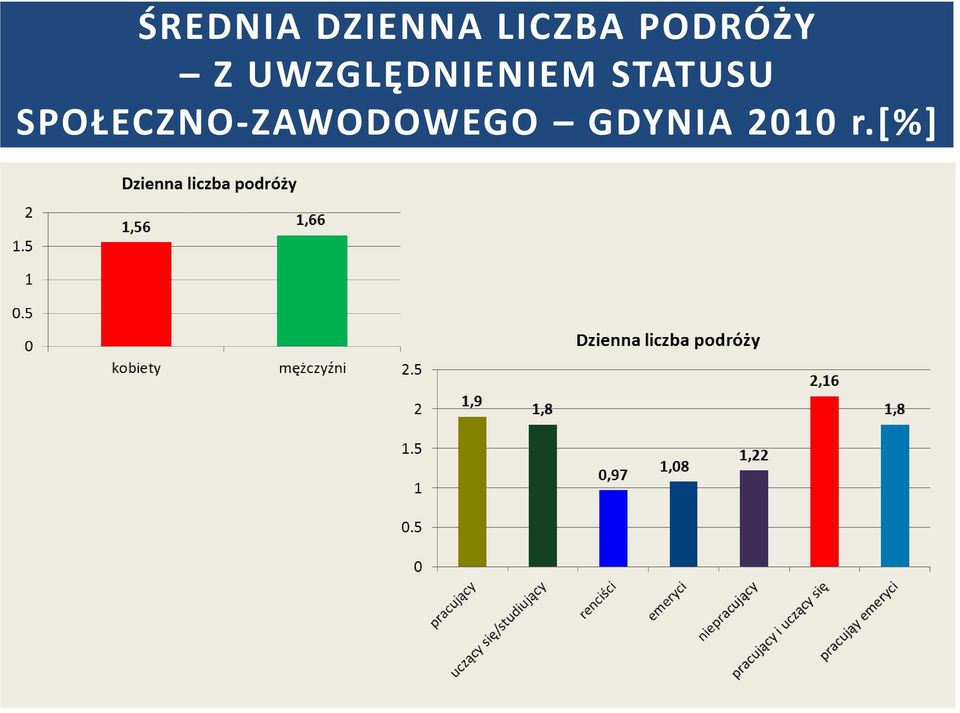 UWZGLĘDNIENIEM STATUSU